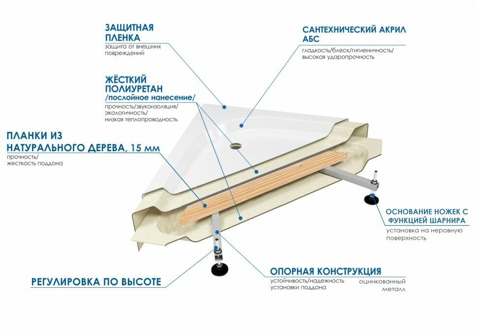 Поддон акриловый WEMOR 100/80/44 R Правый .