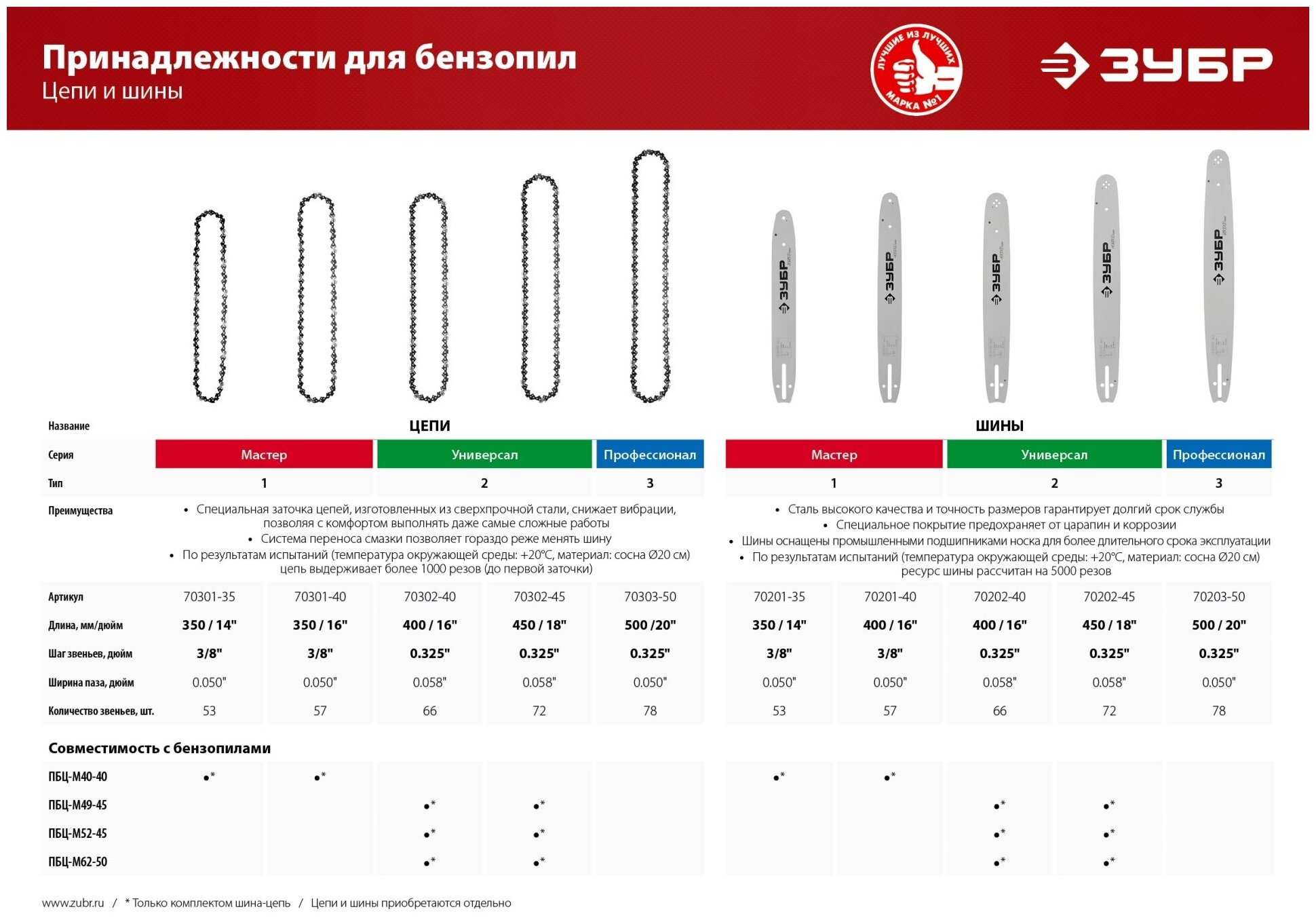 Шина для бензопил ЗУБР - фото №4