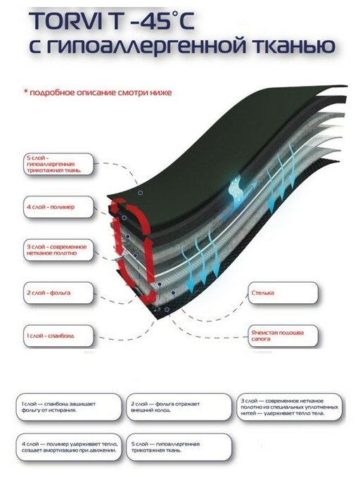 Torvi Вкладыш сменный ткань гипоаллергенная TORVI -45 (Разм.42)