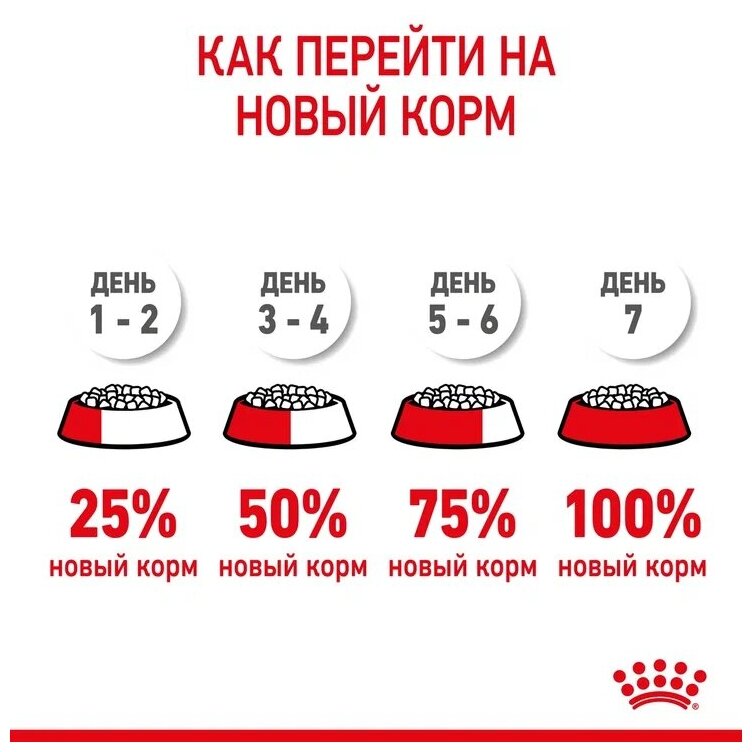 Корм для щенков ROYAL CANIN - фото №2