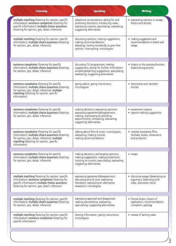 Upstream Proficiency C2. Students Book (2nd Edition). Учебник