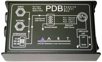 Di-Box ART PDB