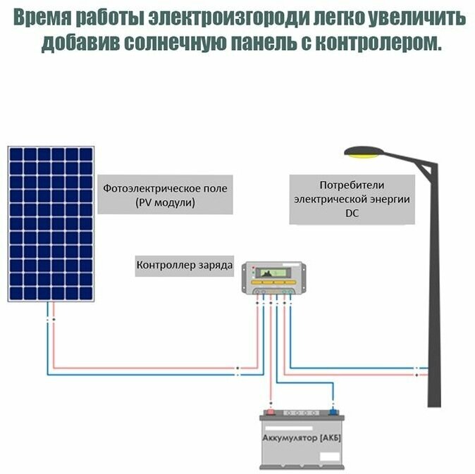 Электропастух для Овец, комплект 1 Га/400м, для дерева - фотография № 10