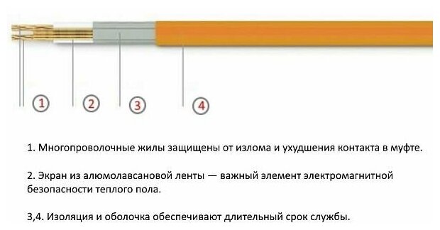 Нагревательный кабель Теплолюкс Tropix ТЛБЭ 5,0 м/100 Вт - фотография № 19