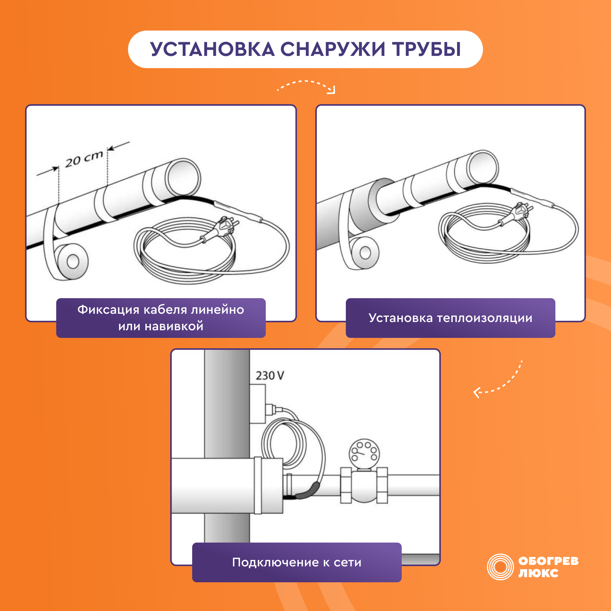 Термокабель на трубу обогрев люкс Standart 5м. - фотография № 15