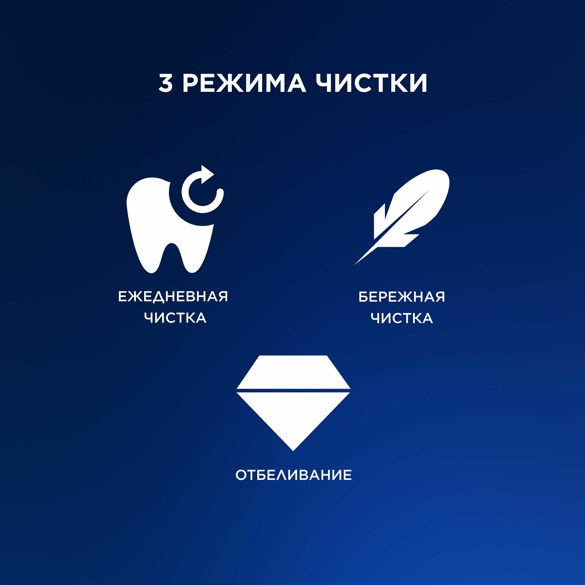 Электрическая зубная щетка Oral-B - фото №9