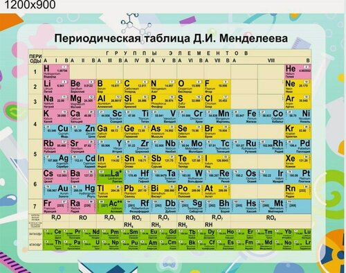 Изображение товара Периодическая система Д. И. Менделеева стенд размер 1200 х 900 пластик 3 мм