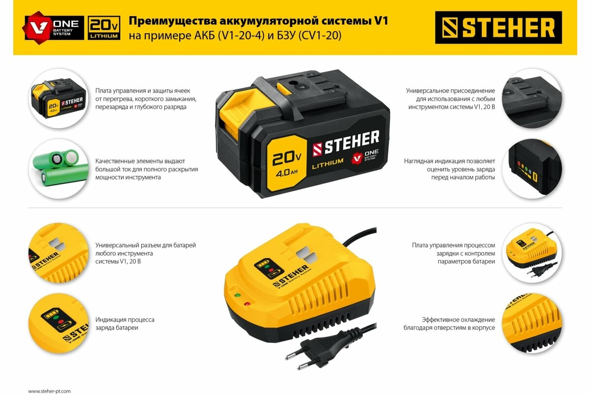 Изображение Зарядное устройство для Li-Ion АКБ 14-18 В, 3.5А, тип V1 STEHER CV1-20