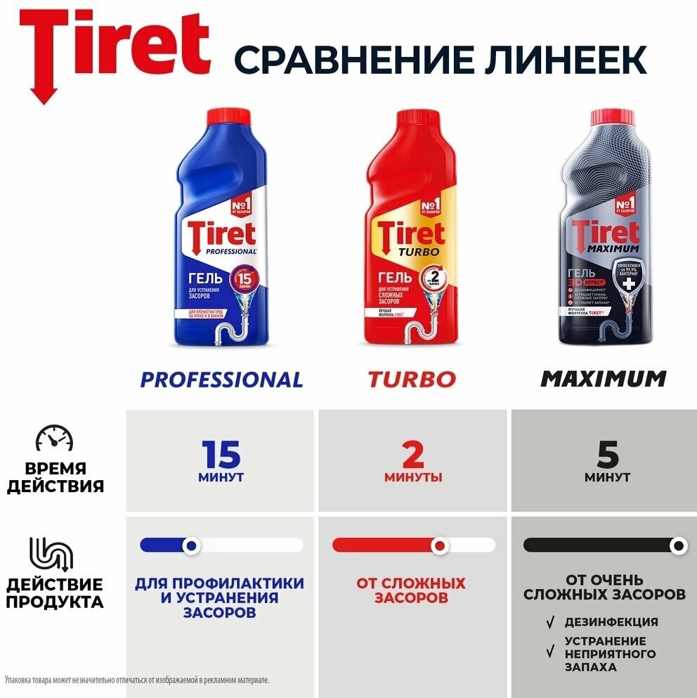 Средство от засоров Tiret Maximum, для канализационных труб, 850 мл - фотография № 13