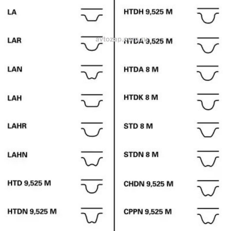 Ремень ГРМ ContiTech комплект с роликом CT1035K1 - ContiTech арт CT1035K1