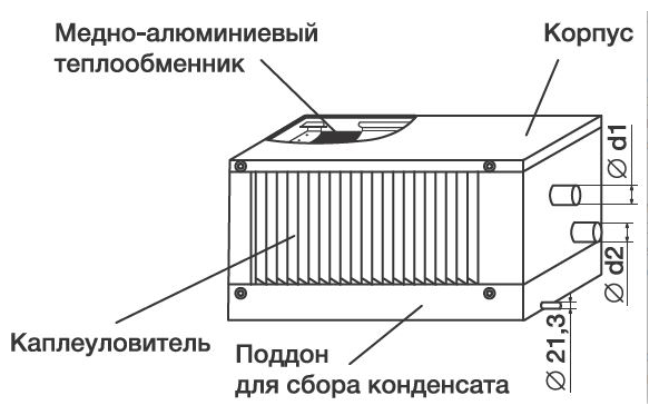 Фреоновый охладитель для прямоугольных каналов WHR-R 700*400-3 - фотография № 2