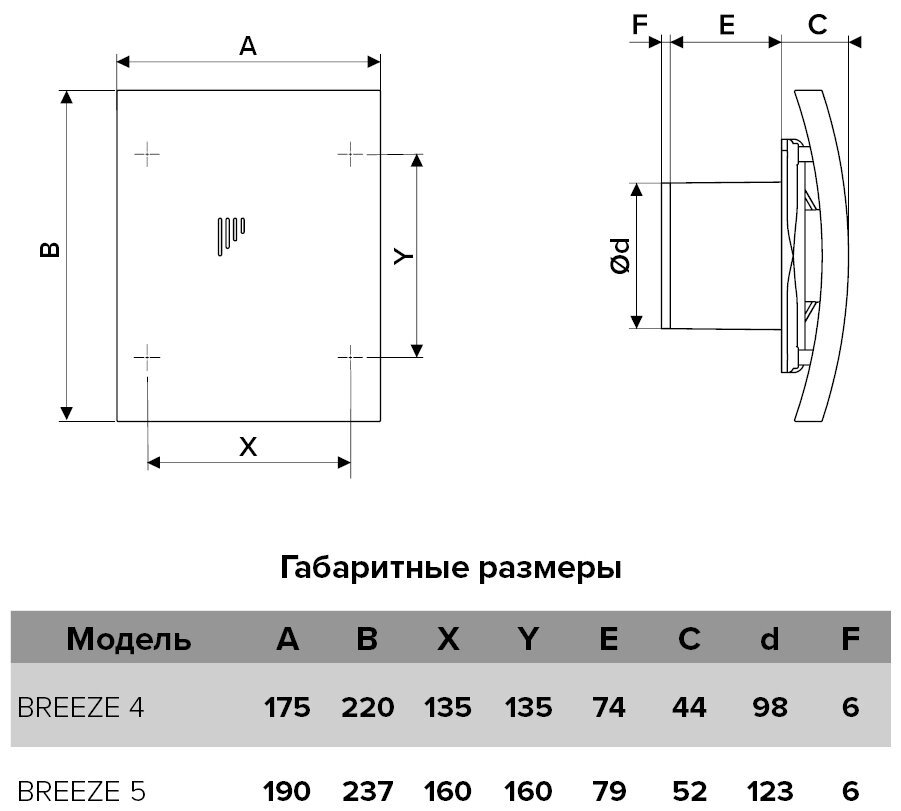 Вентилятор осевой вытяжной с обратным клапаном, шнуровым тяговым выкл. D 125 BREEZE 5C DICITI - фотография № 15