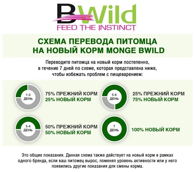 Сухой корм для кошек Monge BWild Grain Free с тунцом и горохом для стерилизованных 1,5 кг - фото №20