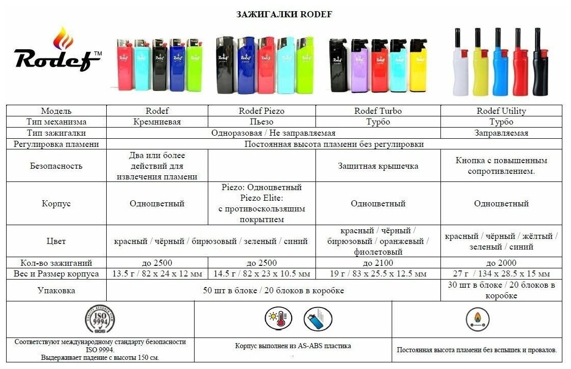 Зажигалка кремниевая с функцией автопламя Rodef - 5 шт - фотография № 10