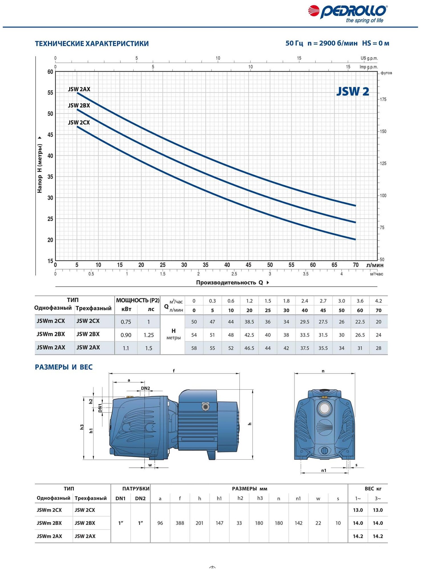 Насос самовсасывающий Pedrollo JSWm 2AX (1,1 кВт, PN6, Qmax 70 л/мин, Hmax 58 м, 1x230 В)