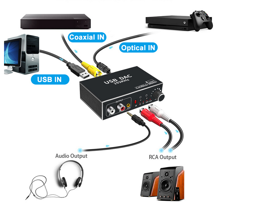 Цифро-аналоговый преобразователь декодер USB DAC 192kHz (S/PDIF Coaxial RCA AUX Vol Bass)