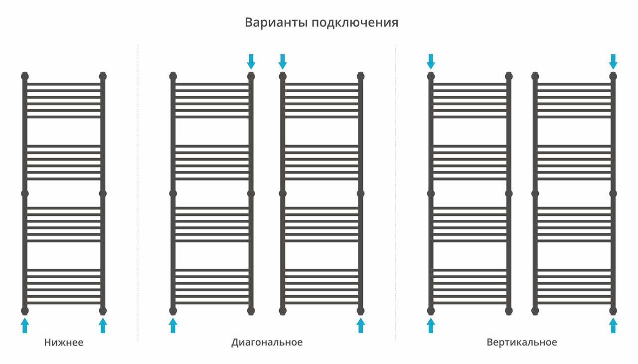 Полотенцесушитель Сунержа - фото №3