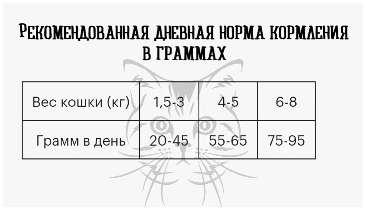 Сухой корм Premier лосось с индейкой для взрослых кошек 2кг - фотография № 20