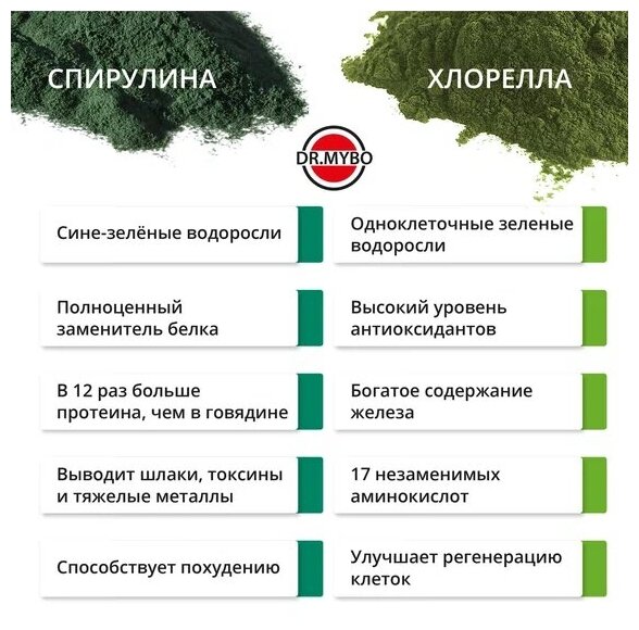 Спирулина+Хлорелла Dr.Mybo таблетки 500мг 180шт ООО УДАЧА - фото №7