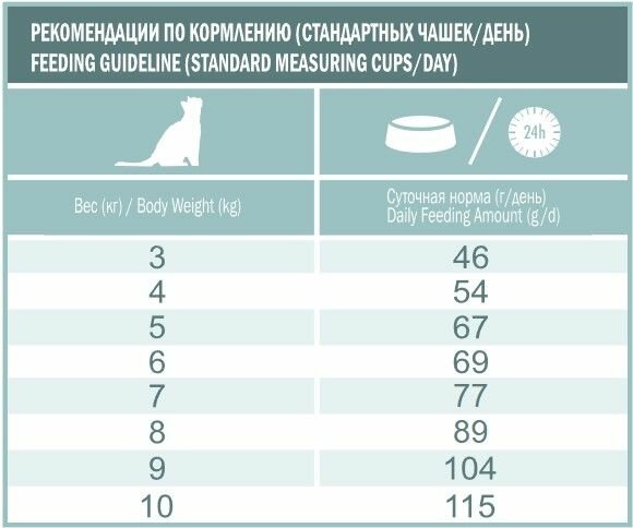 Корм сухой гипоаллергенный для кошек Ливера LiveRa SENSITIVЕ, чувствительное пищеварение с Индейкой и Сельдью (0,7кг) - фотография № 10