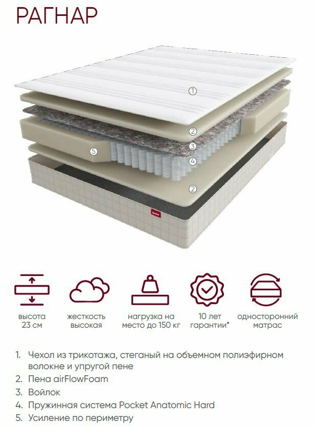 фото Матрас Мир Матрасов Викинг Рагнар, пружинный