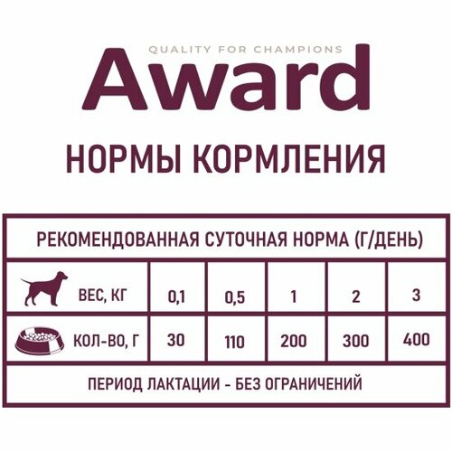 AWARD консервы для щенков начало прикорма до 4 месяцев Индейки паштет 200 гр 2540300