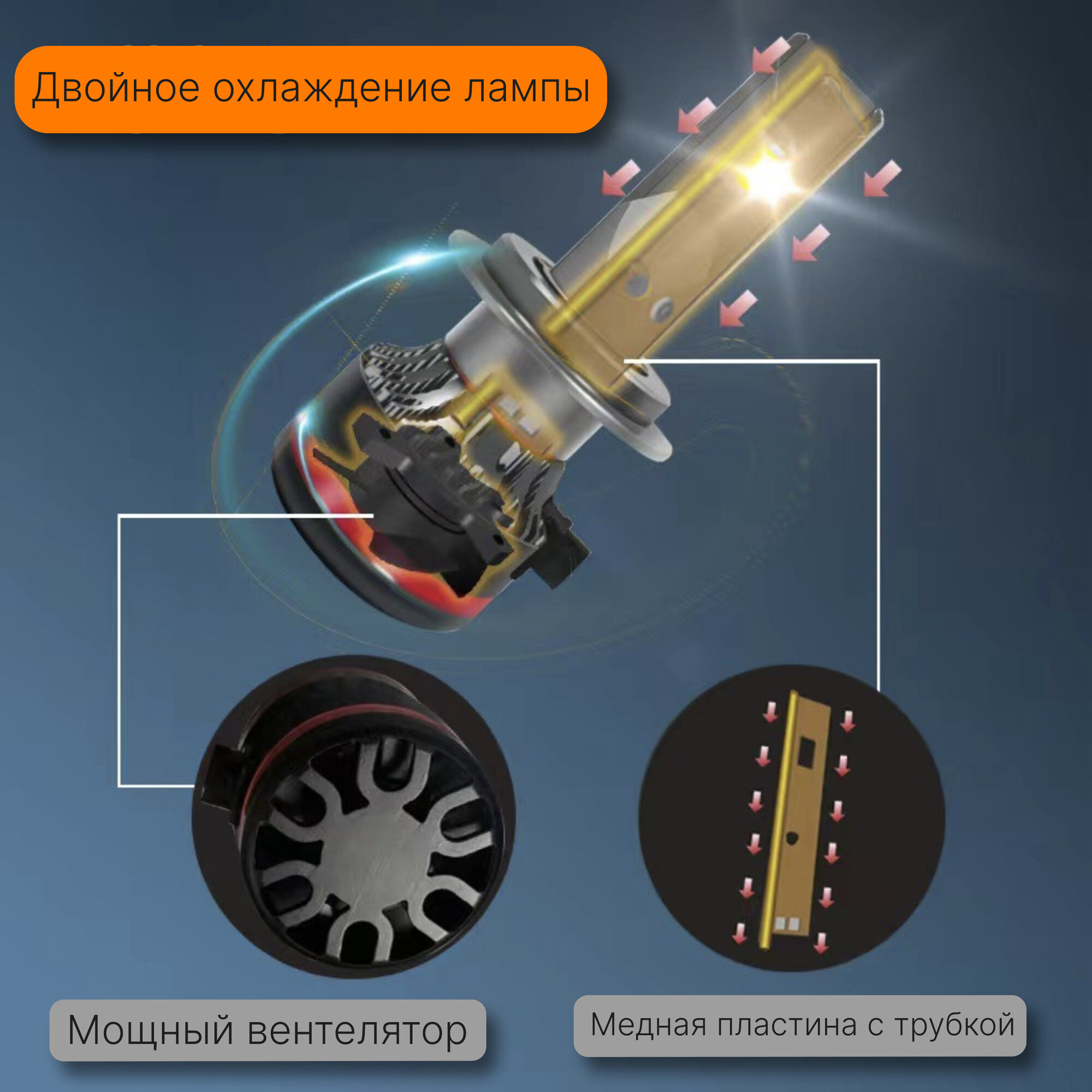 Светодиодные лампы H7 60W 6000k 8000Lm LED Для ближнего и дальнего света / диодные лампочки для авто H7 (комплект 2шт.) — фото 1