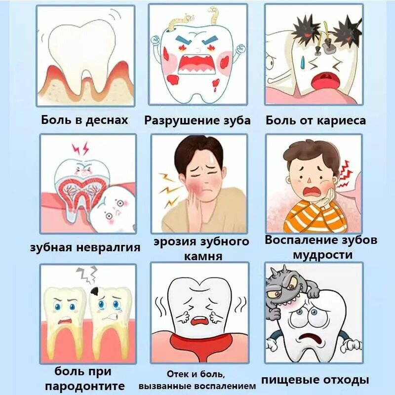 Картинки Спрей против зубной боли 20 мл для снятия боли и отека, вызванных зубной болью, воспалением десен, прорезыванием зубов мудрости и кариесом