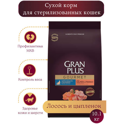 GRANPLUS CAT STERILIZED сухой корм для стерилизованных кошек лосось и цыпленок 10,1 кг