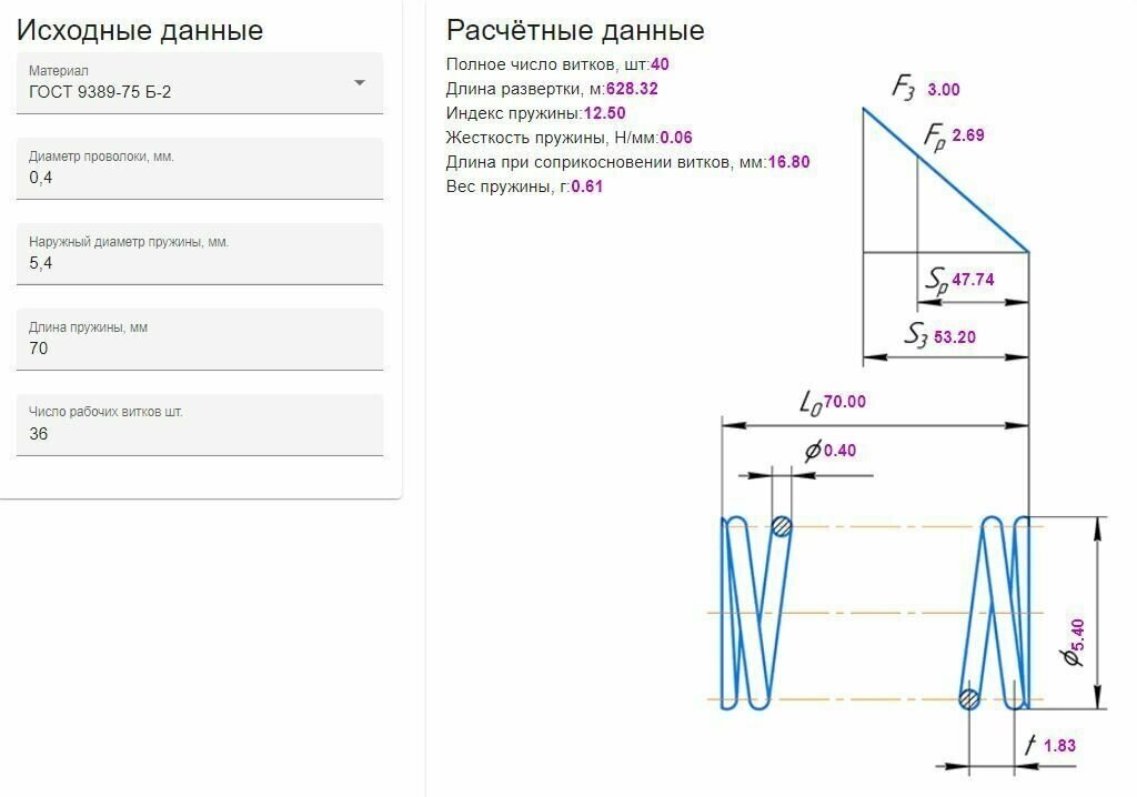 Пружина сжатия: длина L-70; ширина D-54; диаметр проволоки d-04; (10  в упаковке)