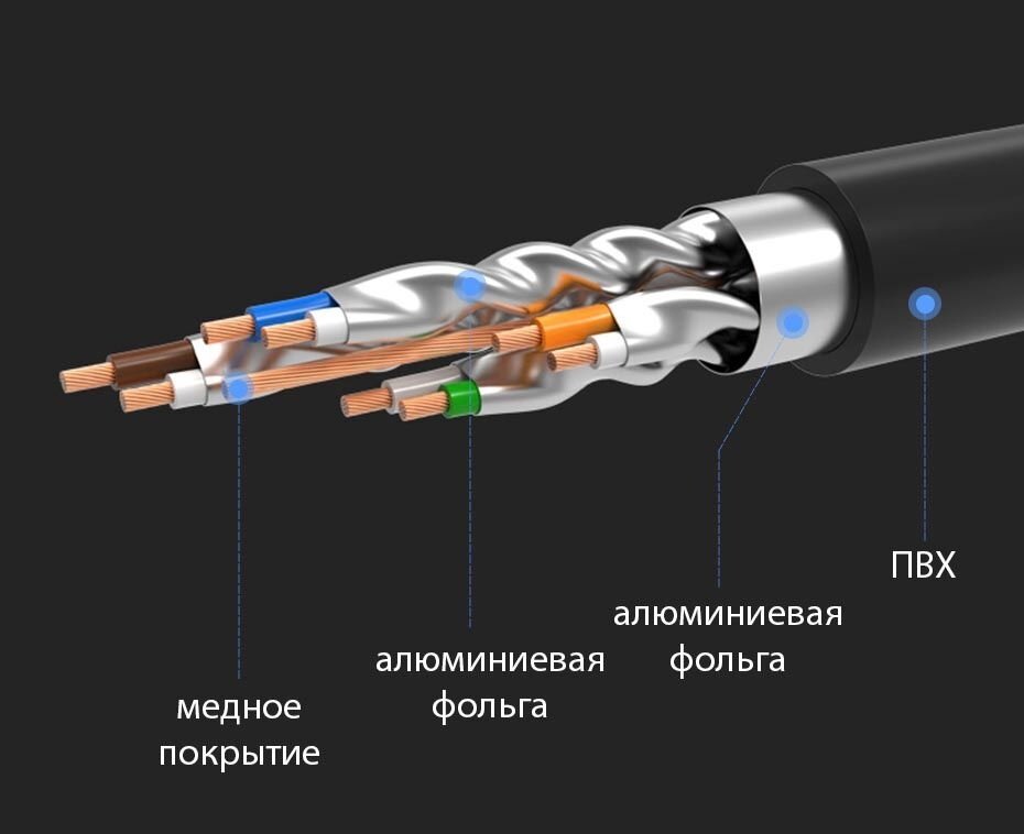 Кабель UGREEN 11269_ Cat 7 F/FTP Lan, 2м, черный - фото №6