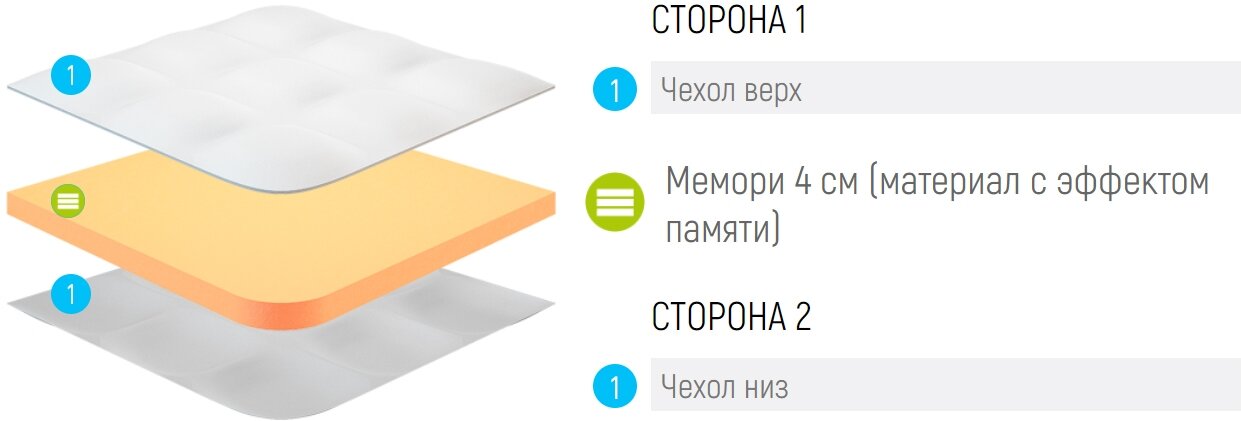 Топпер Lonax Memory 4 140x200