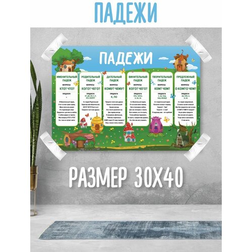 Обучающий плакат/обучающий материал/школьные плакаты/падежи