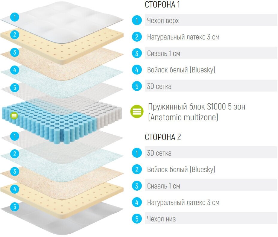 Матрас Lonax Exellent Lux 60x155 - фотография № 2