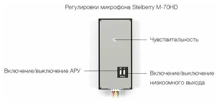 Микрофон Stelberry - фото №2