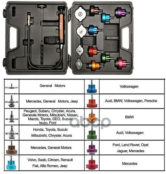 Набор Для Проверки Герметизации Систем Охлаждения, 14 Пр YATO арт. YT-0672