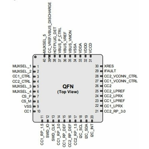 Микросхема - p/n CYPD1134-40LQXI, 1 шт.