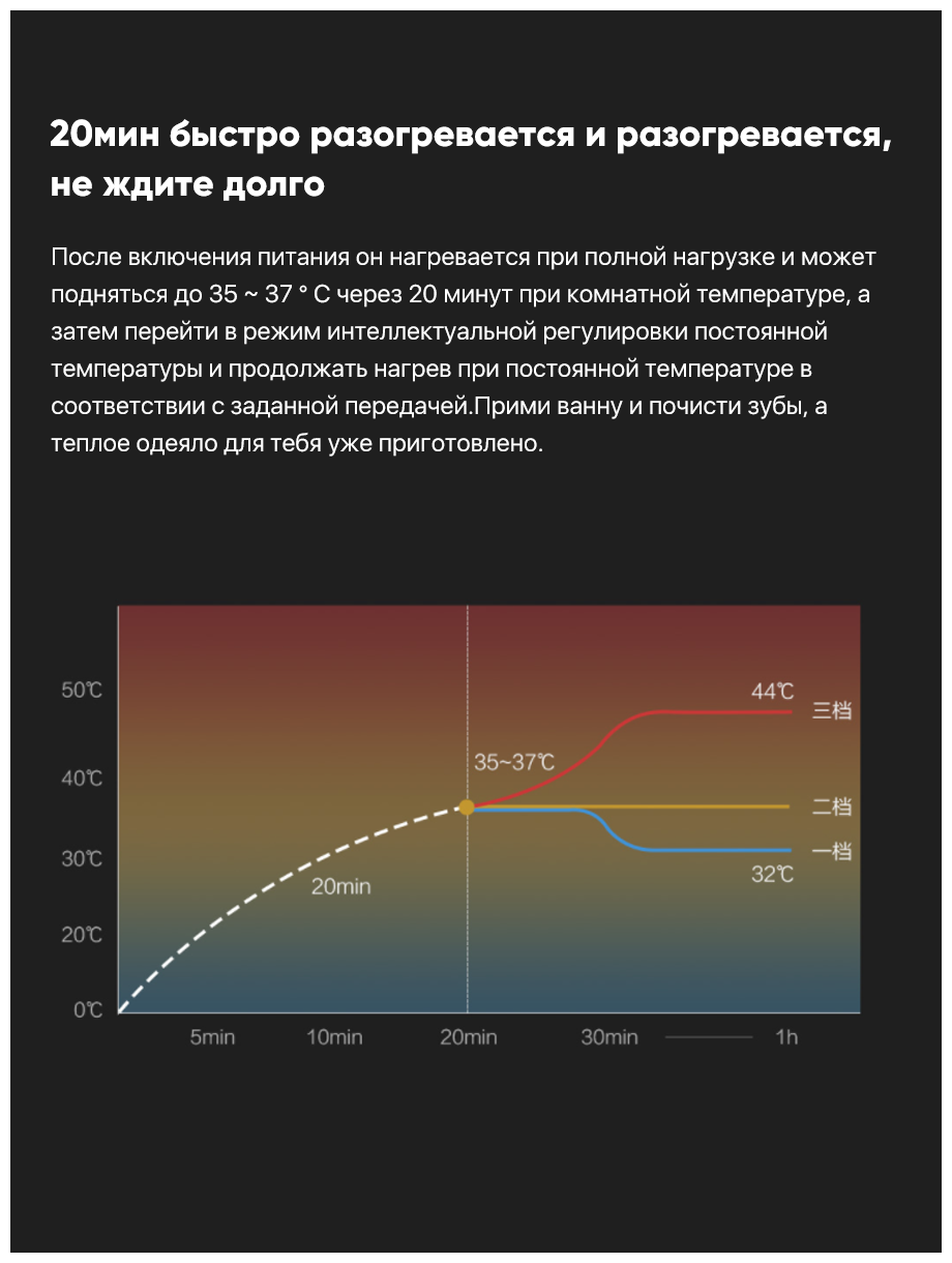 Одеяло/подстилка с подогревом Xiaomi Xiaoda односпальное (150 х 80 см) Европейская версия - фотография № 12