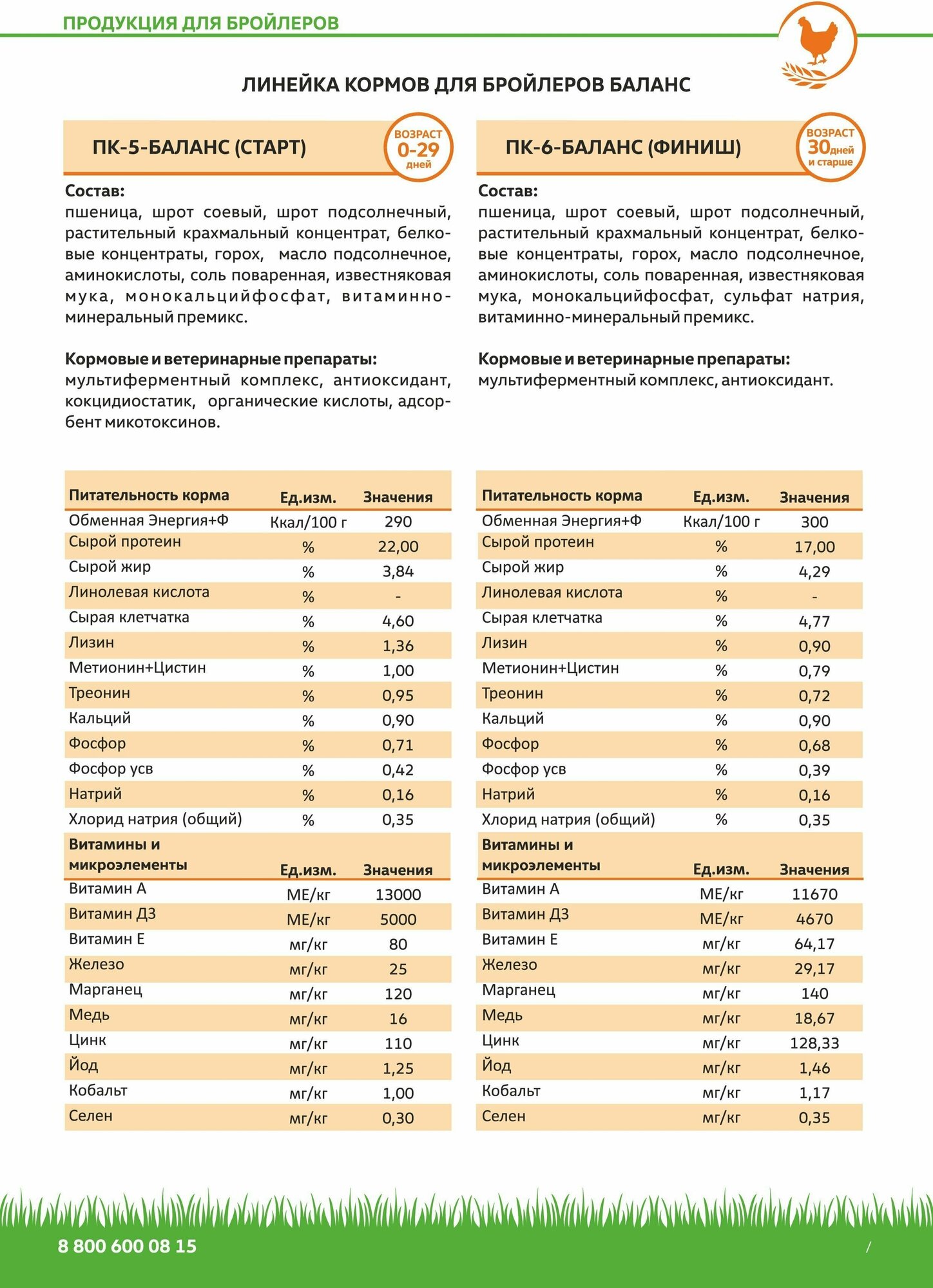 Комбикорм для бройлеров ПК-6 Баланс Финиш (30 дней и старше) Премикорм 5 кг - фотография № 5