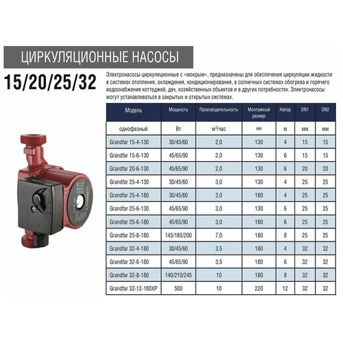 Циркуляционный насос Grandfar 20/6-130
