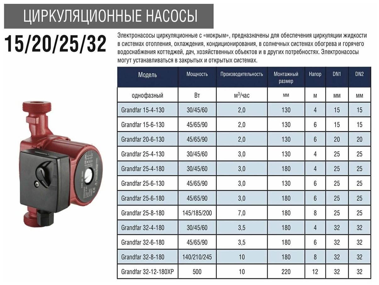 Циркуляционный насос Grandfar 20/6-130