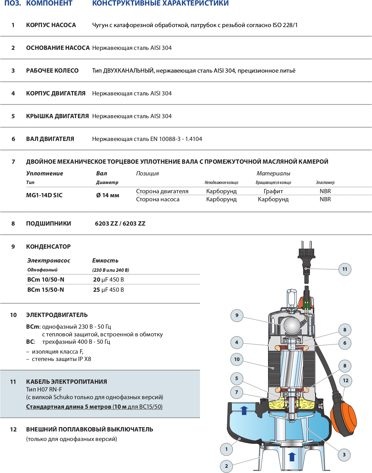 Фекальный насос Pedrollo BCm 15/50-N (1100 Вт) - фотография № 3