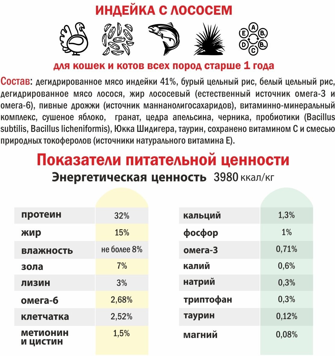 Корм сухой для кошек всех пород с индейкой и лососем MEOW WOW (МЯУ ВАУ) холистик 500гр. - фотография № 3