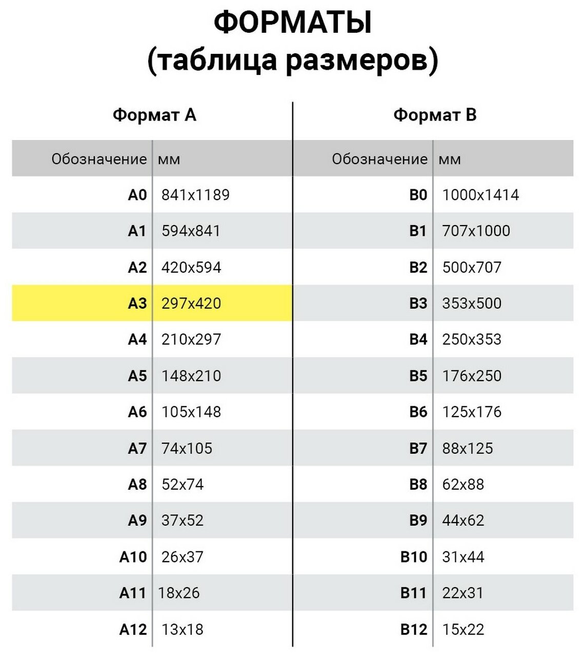 Бумага Кондопога А3 488 г/м²