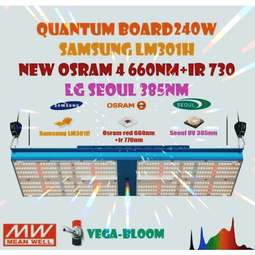 Quantum board 240w Samsung LM301H NEW OSRAM V4 660nm+IR LG SEOUL UV 385nm ( Фитолампа для растений полного спектра, Квантум борд 240 ватт )