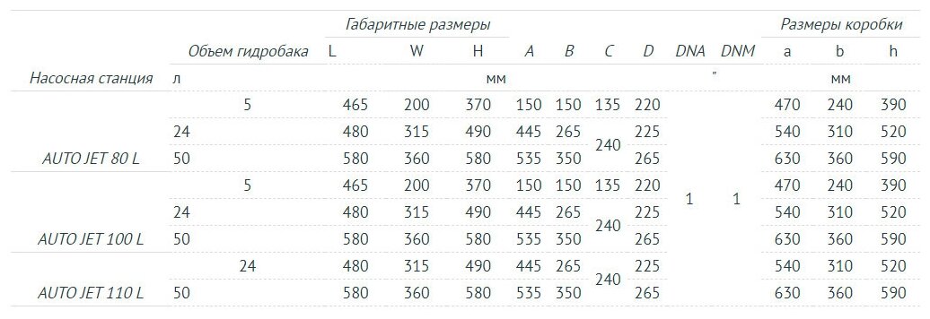 Насосная станция Unipump - фото №12