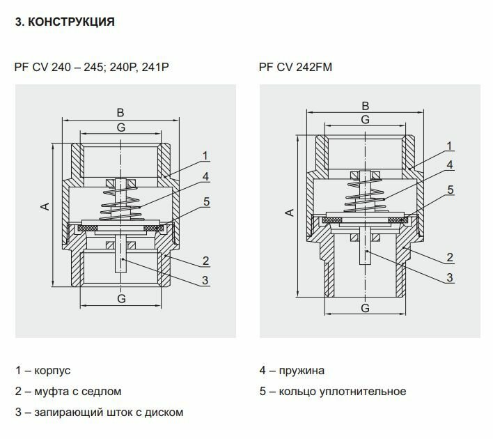 Обратный клапан пружинный муфтовый (ВР/ВР), Ду 25 (1") с латунным механизмом 242 PF CV PROFACTOR - фотография № 10