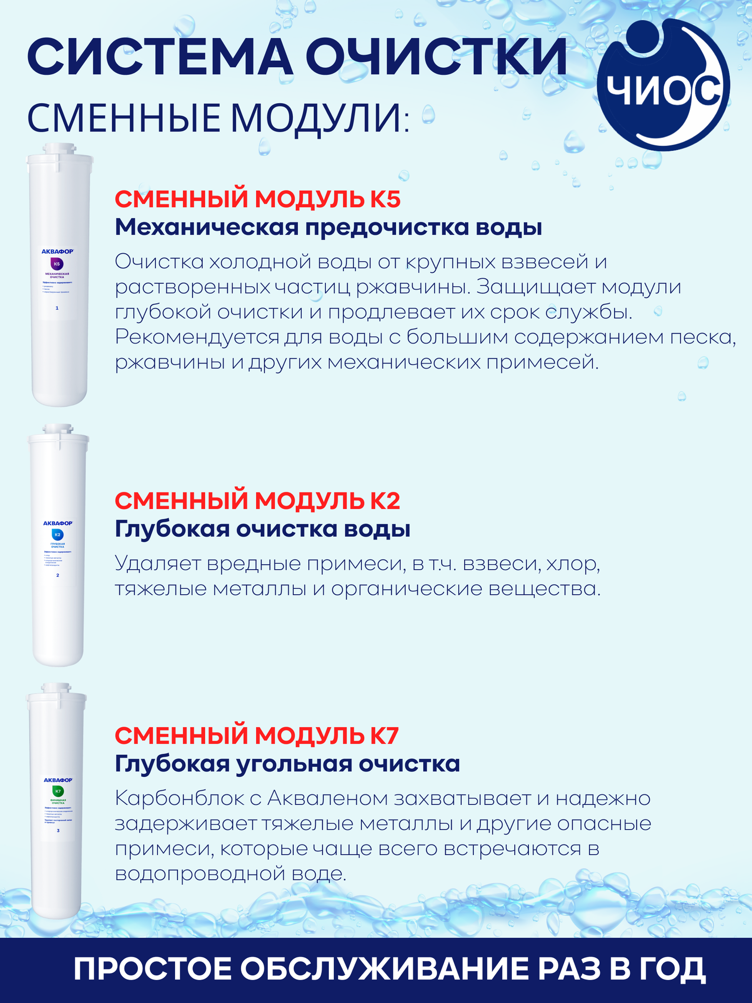 Комплект сменных модулей К5-К2-К7 для Аквафор Кристалл А для мягкой воды — фото 1