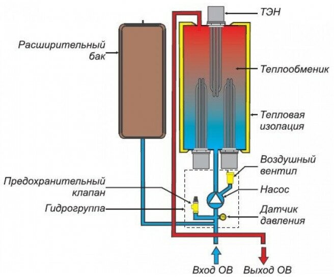 Котел электрический Protherm Скат 9 (10023647) - фото №11