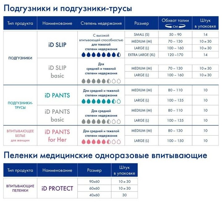 Подгузники ID (ИД) для взрослых р.L 10 шт. ООО "Онтэкс РУ" - фото №13